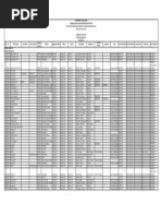 Masterlist Public - Elem - Antipolo City PDF