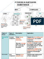 Type of Forces 1 Notes 2010