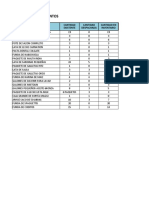 Inventario de Alimentos