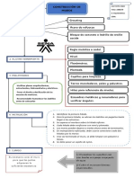 Mapa Creacion de Muros