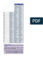 EXCEL Grado Superior AFI Práctica Final