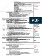 Lesson Plan Biology Form 4 2011