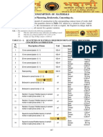 Consumption of Materials Consumptions For Plastering, Brickworks, Concreting Etc. 3.1