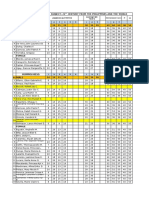 Quarter: Fourth Subject: 21 Century From The Philippines and The World