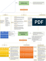 Espinoza Medina Rivaldo Tarea Taller 7 Mapa Conceptual