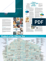 Chlorine Tree PDF