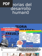 TEORIAS DEL DESARROLLO HUMANO Clases