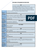 Ksop - U2 - A1 - Elsr Comandos