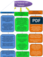 Mapa Conceptual Ley Trabajo1