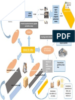 Mapa Mental Unidad de Carga