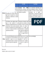 Cuadro Comparativo Normas