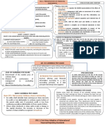 Ias 1 Concept Map