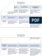 Cuadro de Diferencias SAS. SA. EU.