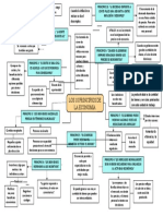 Mapa Conceptual 1 Capitulo Los 10 Principios de La Ecnomia