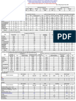 Daily Operation Report of Northern Region