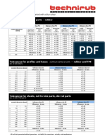 Tolerances: Tolerances For Molded Parts - Rubber