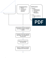 Predisposing Factors: Precipitating Factors: Contributing Factors