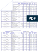 Real Property Extended Tax Duplicate Taxing District No. County No. Page No