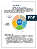 Porters Five Force Analysis of Indian Metals & Mining Industry