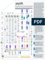 AWS Reference Architecture: Data Platform For Airlines