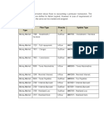 Contract Type Flow Type Directio N Update Type