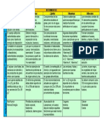 Cuadro Comparativo