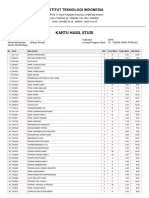 Kartu Hasil Studi: Institut Teknologi Indonesia