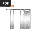 Discount Rate Retention Rate