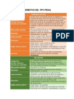 Elementos Del Delito de Tipo Penal