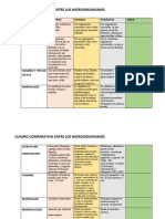 Cuadro Comparativo Bacterias Hongos Parásitos Virus (1) (Autoguardado)