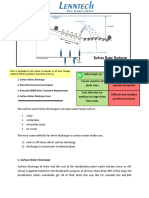 Surface Water Discharge of Brine