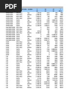 TABLE: Story Forces Story Load Case/Combo Location P VX VY T