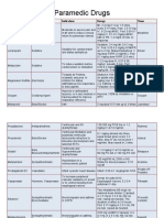 Paramedic Drugs: Drug Class Indications Dosage Name