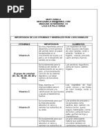 Cuadro Importancia de Las Vitaminas y Minerales para Loss Animales
