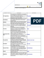 Strategic Theories and Concepts: Short Title Concept Author