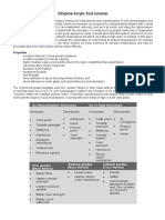 Ethylene Acrylic Acid Ionomer: Properties