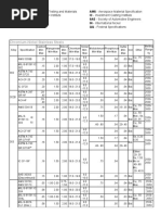 Chromium-Nickel Stainless Steels