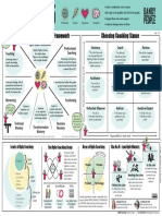 Agile Coaching Competency Framework Choosing Coaching Stance