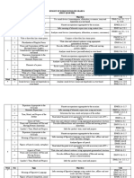 Budget of Work in English Grade 6 (First Quarter) Week Day Topic Objectives Code