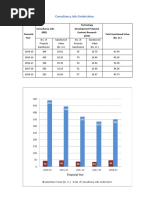 Consultancy Jobs Trends and Statistics