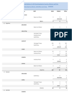 Summary of Contributions To UN Peacekeeping by Country, Mission and Post