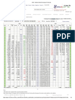 Option Chain (Equity Derivatives)