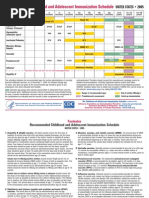 Immunization Child2005 Engl