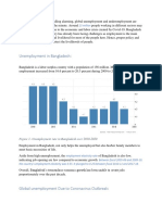 Unemployment in Bangladesh:: 25 Million