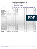 Ventas Por Cliente Comparativo