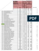 PO Format July 18