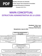 Estructura de La LOSSS