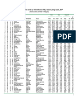 Annex Table A.I.1. The World'S Top 100 Non-Financial TNCS, Ranked by Foreign Assets, 2001