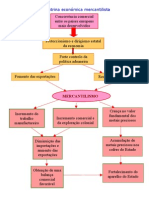 A Doutrina Económica Mercantilista