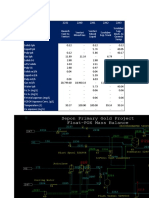 Gas Scrubber Metsim Data